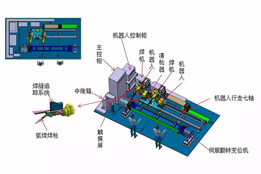 利来国际最老品牌网智能跟踪机器人焊接系统