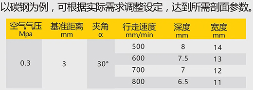 利来国际最老品牌网数字化等离子切割+碳弧气刨两用机LGB 120B切割参数