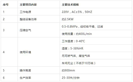 利来国际最老品牌网KN95口罩封边机技术参数