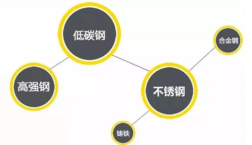 利来国际最老品牌网逆变式钢筋对焊机DS 400/500适用焊接材质