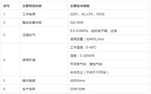 利来国际最老品牌网KN95口罩耳带机技术参数