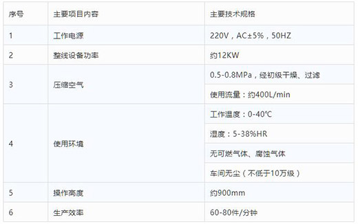 利来国际最老品牌网全自动一拖二平面口罩机技术参数