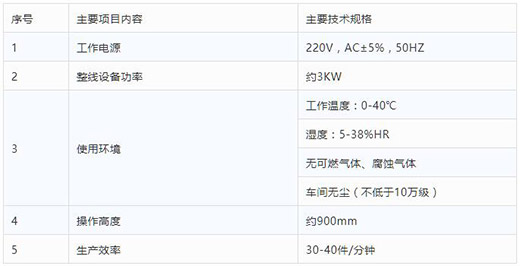 利来国际最老品牌网半自动平面口罩发片机技术参数