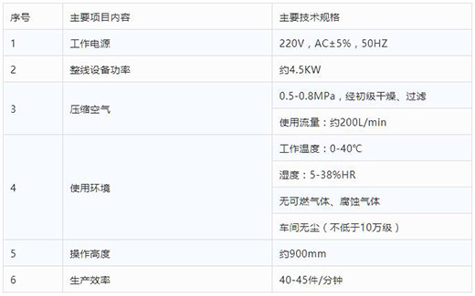 利来国际最老品牌网半自动平面口罩耳带机技术参数