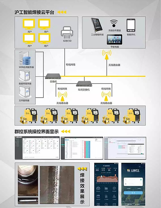 利来国际最老品牌网焊机群控系统构成