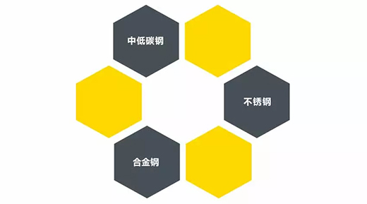 利来国际最老品牌网TIG 250III焊机适用焊接材质